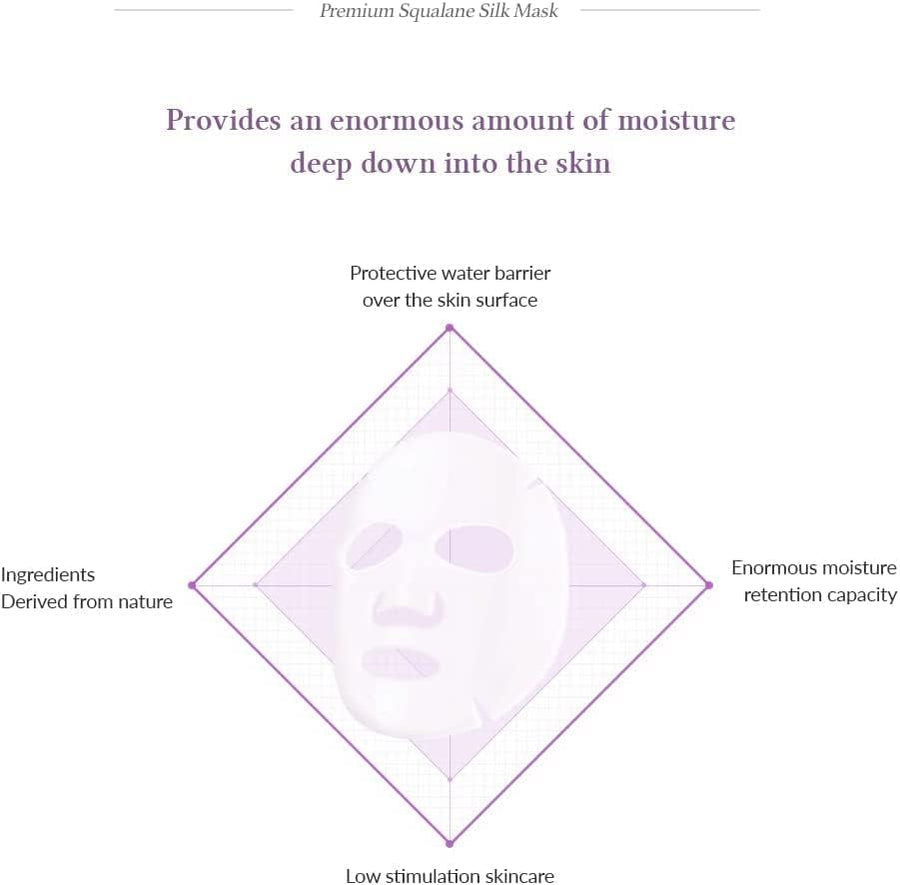 DR. ALTHEA Squalane Silk Mask