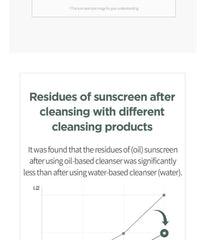 ANUA - Heartleaf Pore Control Oil Facial Cleanser