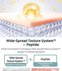 APLB - Glycolipids Peptide Ampoule Serum [40ml]